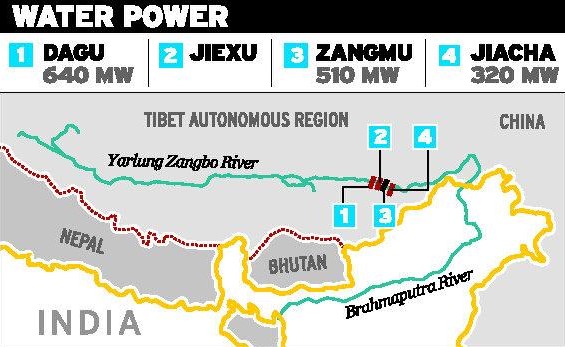 Zangmu Hydropower Project