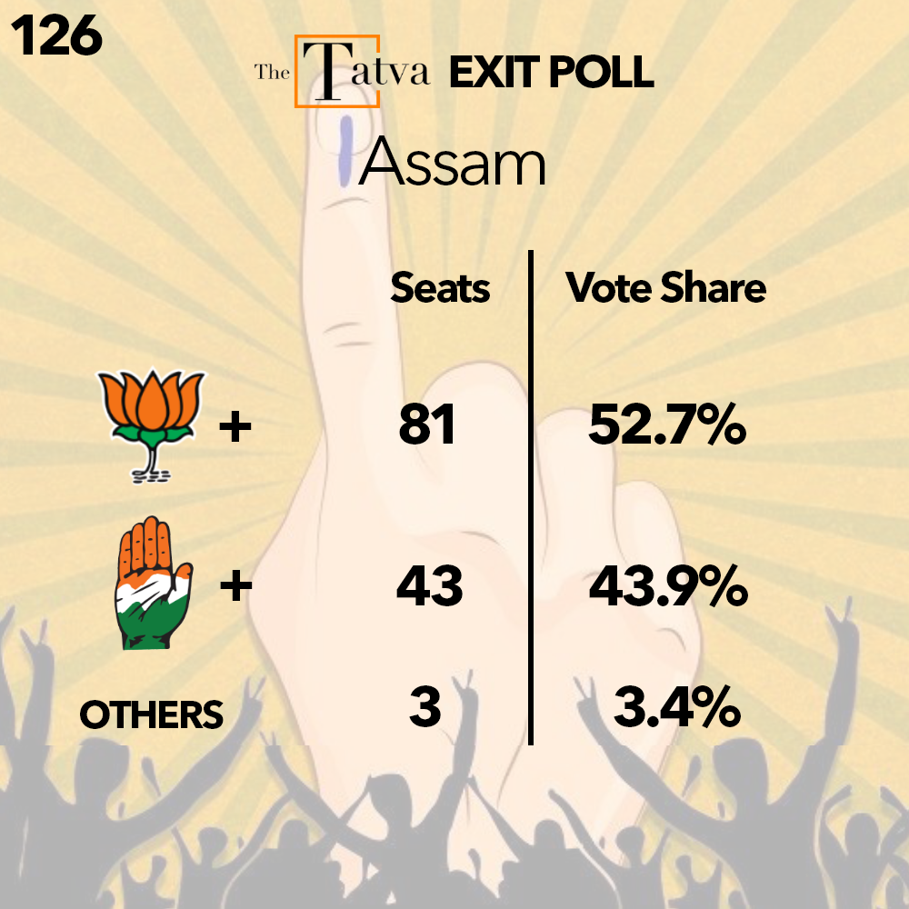 Assam Exit Poll