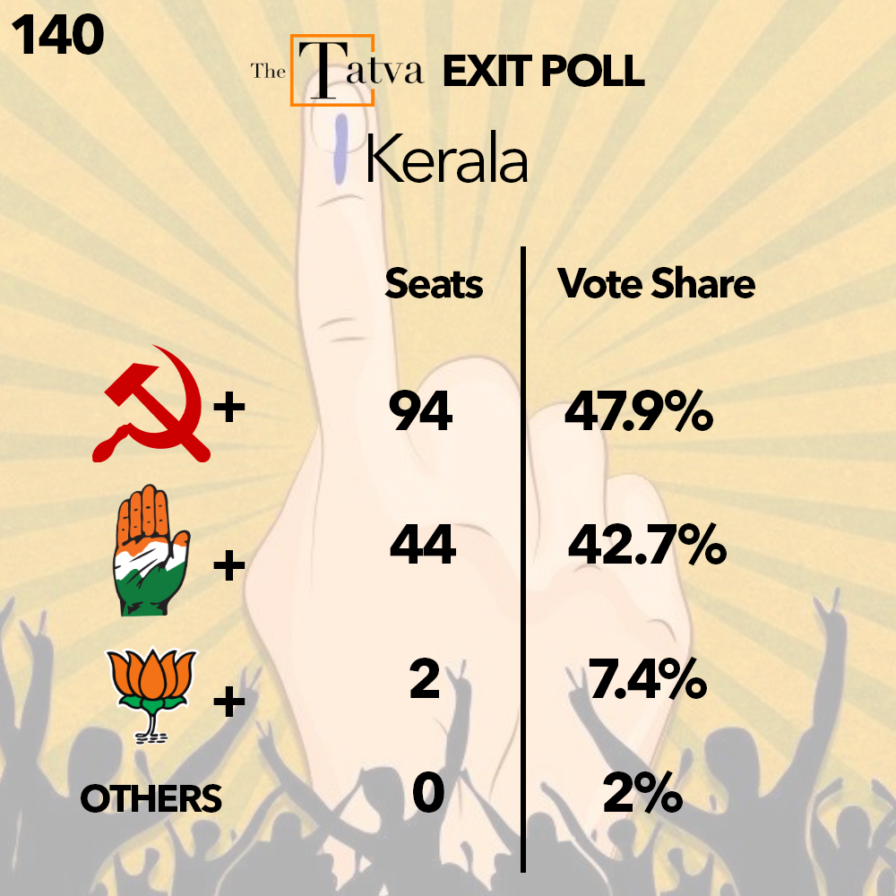 Kerala Exit Poll