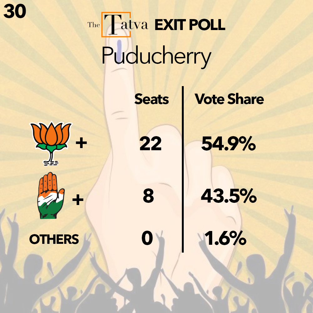 Puducherry Exit Poll