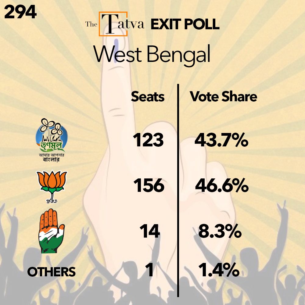 West Bengal Exit Poll