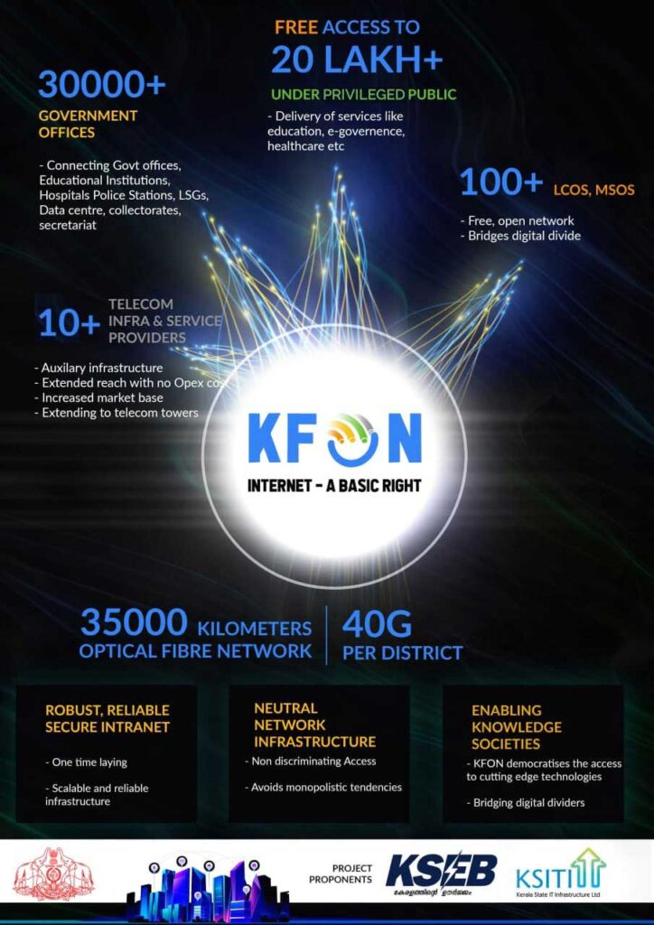 KFON infographics